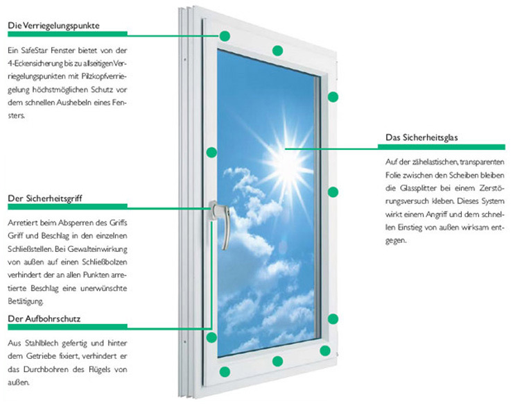 WIRUS SafeStar Fenster